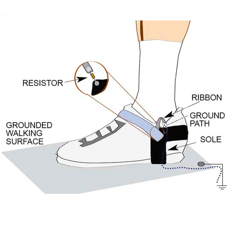 Foot Grounders